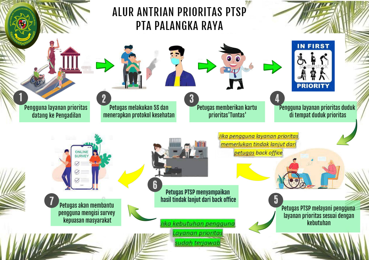 Diagram alur