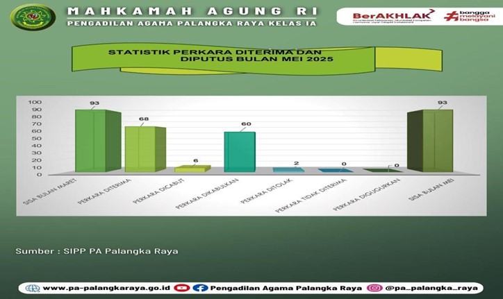 grafik 1